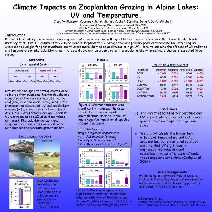 climate impacts on zooplankton grazing in alpine lakes uv and temperature