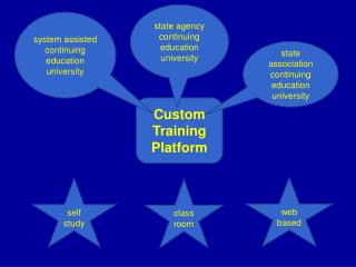 Custom Training Platform