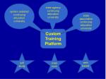 Customized Continuing Education and Training Solutions for Enhanced Learning Outcomes - slide 1