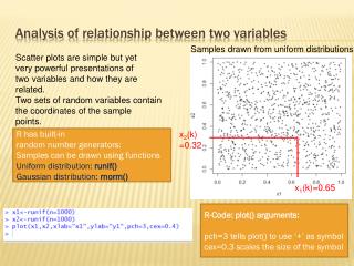 Analysis of r elationship between two variables