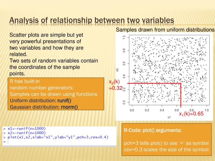 analysis of r elationship between two variables