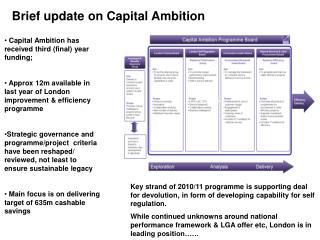 Brief update on Capital Ambition