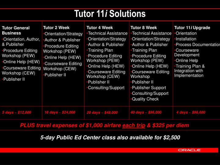 tutor 11 i solutions