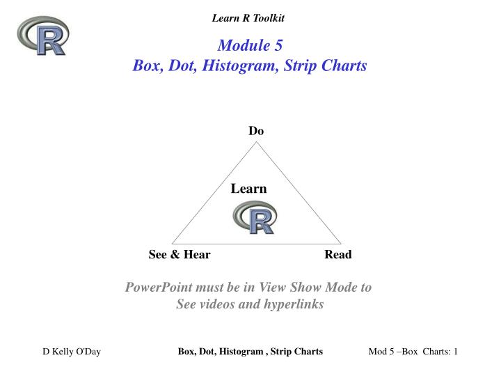 module 5 box dot histogram strip charts