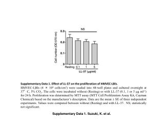 Supplementary Data 1. Effect of LL-37 on the proliferation of HMVEC-LBls.