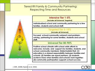 Tiered RtI Family &amp; Community Partnering: Respecting Time and Resources