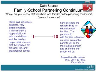 Data Source Family-School Partnering Continuum