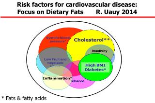 * Fats &amp; fatty acids