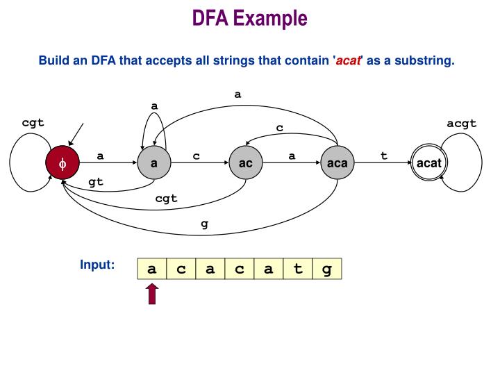 dfa example