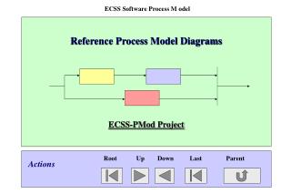 ECSS Software Process M odel