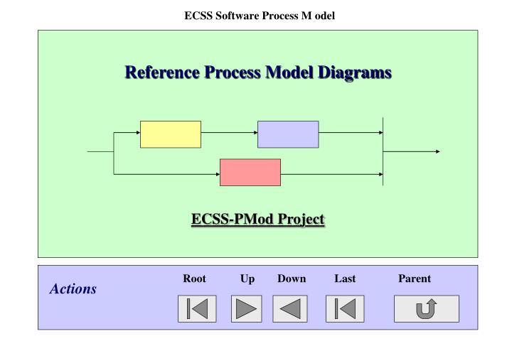 ecss software process m odel