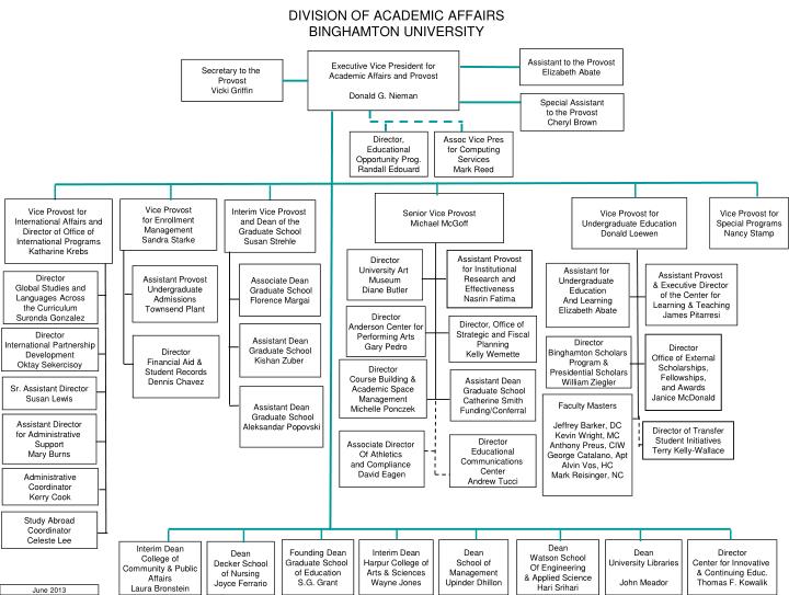 division of academic affairs binghamton university