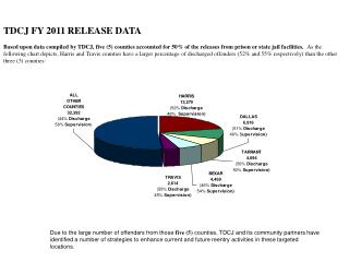 TDCJ FY 2011 RELEASE DATA