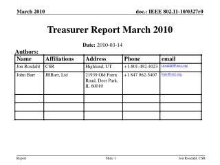 Treasurer Report March 2010