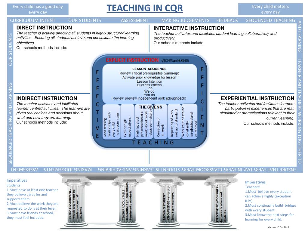 PPT - DIRECT INSTRUCTION PowerPoint Presentation, free download - ID ...