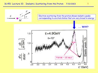16.451 Lecture 10: Inelastic Scattering from the Proton 7/10/2003