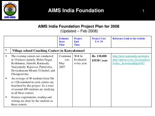 AIMS India Foundation