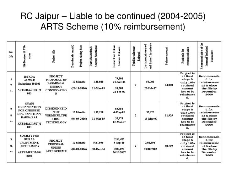 rc jaipur liable to be continued 2004 2005 arts scheme 10 reimbursement