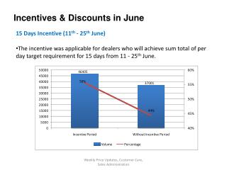 Incentives &amp; Discounts in June