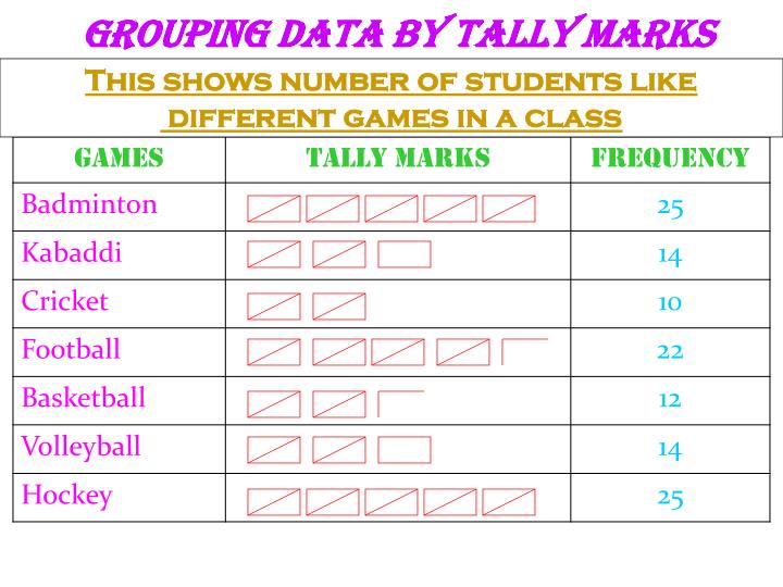 grouping data by tally marks