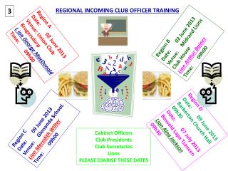 REGIONAL INCOMING CLUB OFFICER TRAINING