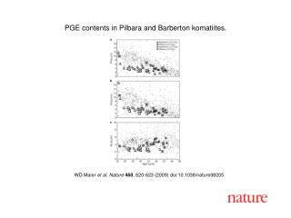 WD Maier et al. Nature 460 , 620-623 (2009) doi:10.1038/nature08205