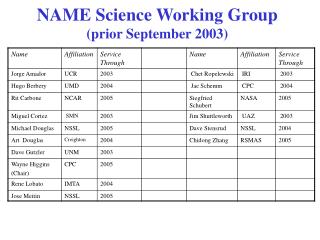 NAME Science Working Group (prior September 2003)