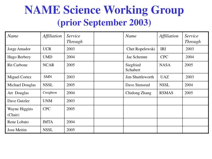 name science working group prior september 2003