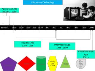 Agricultural Age 8000BC - 1650