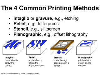 The 4 Common Printing Methods