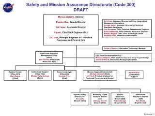 Safety and Mission Assurance Directorate (Code 300) DRAFT