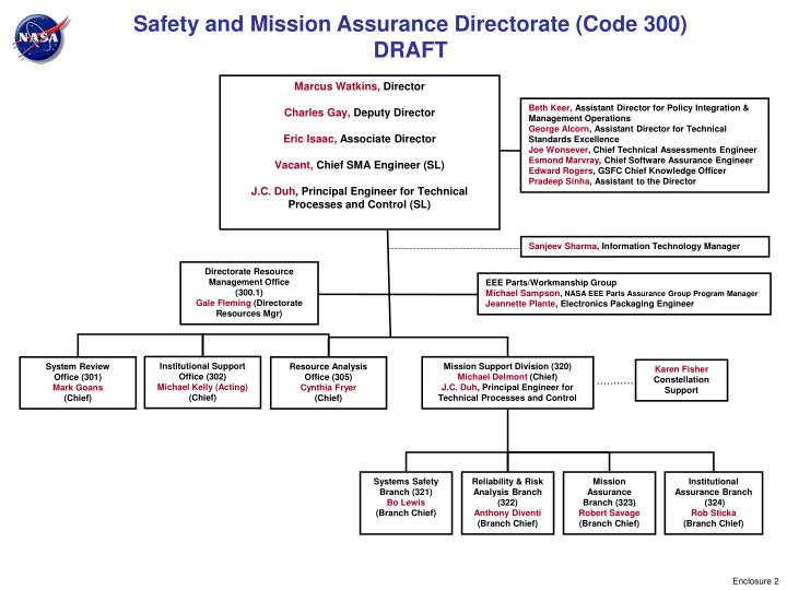 safety and mission assurance directorate code 300 draft