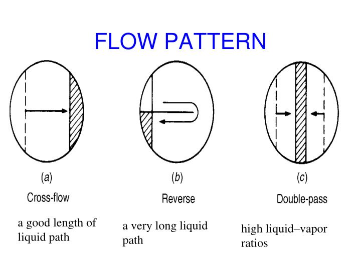 flow pattern