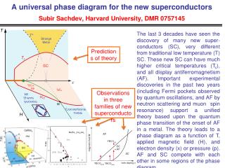 Predictions of theory