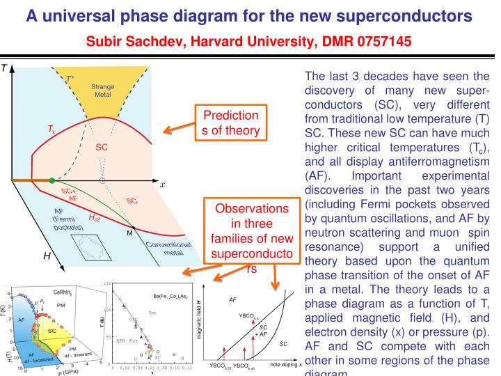 a universal phase diagram for the new superconductors subir sachdev harvard university dmr 0757145