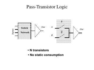 Pass-Transistor Logic
