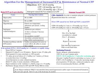 Algorithm For the Management of Increased ICP &amp; Maintenance of Normal CPP