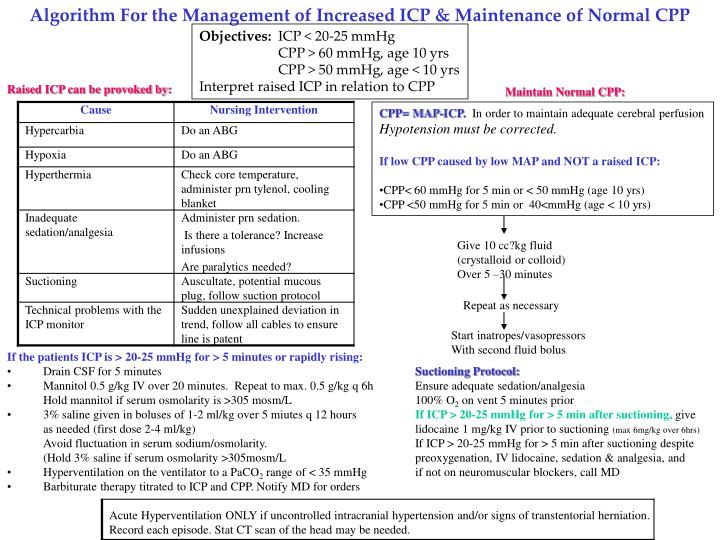 algorithm for the management of increased icp maintenance of normal cpp