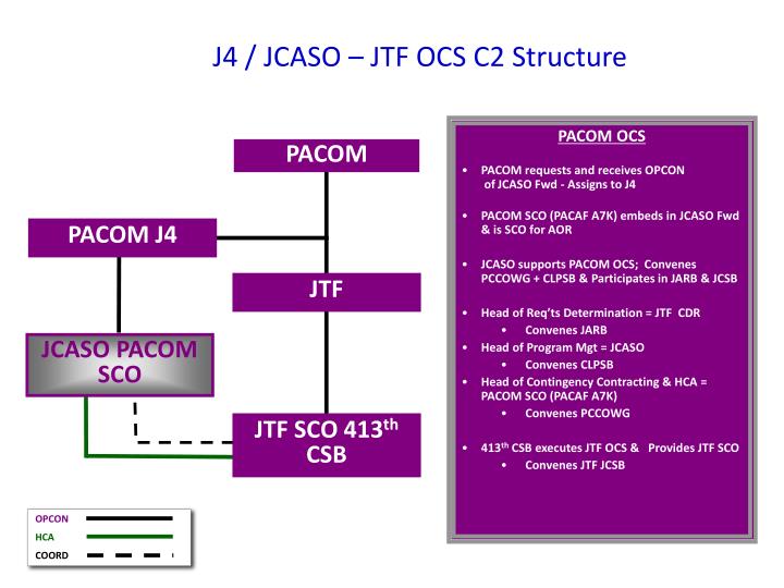 j4 jcaso jtf ocs c2 structure