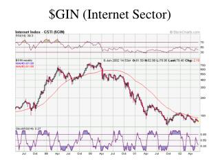 $GIN (Internet Sector)
