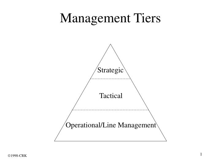 management tiers