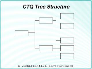 CTQ Tree Structure
