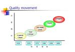 Quality movement - slide 1