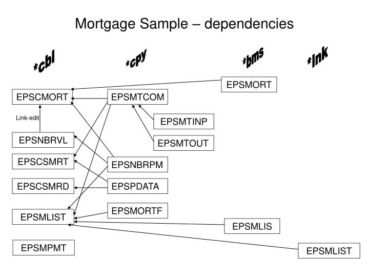 mortgage sample dependencies