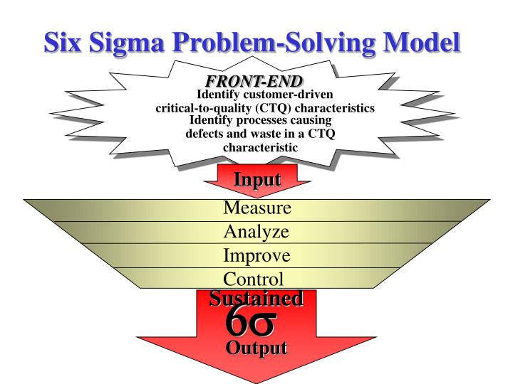 sigma problem solving