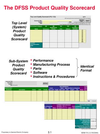 Top Level (System) Product Quality Scorecard