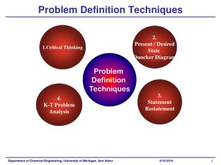 Problem Definition Techniques