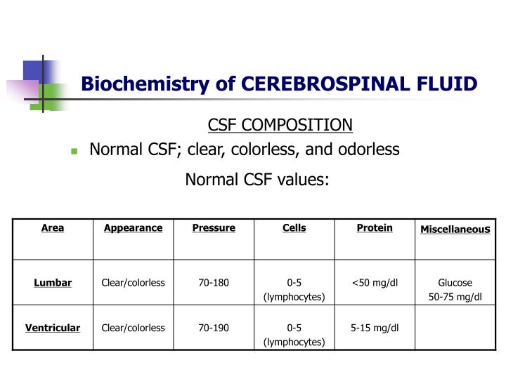 biochemistry of cerebrospinal fluid