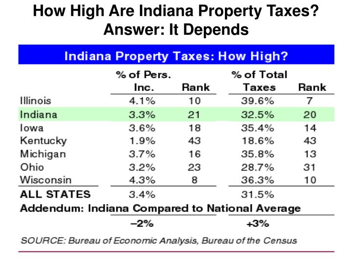 how high are indiana property taxes answer it depends