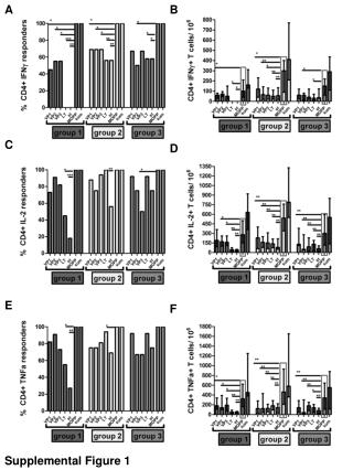 Supplemental Figure 1